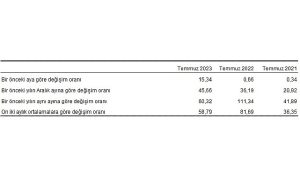 yurt-disi-uretici-fiyat-endeksi-yd-ufe-yillik-yuzde-6032-aylik-yuzde-1534-artti-Sab31YRi.jpg