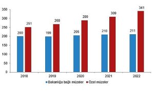 muze-sayisi-2022-yilinda-yuzde-64-artti-33yivQzM.jpg