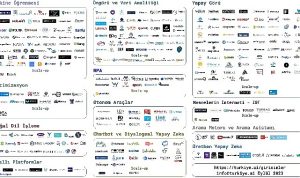 trai-yapay-zeka-girisimleri-haritasinin-eylul-2023-sonuclari-aciklandi-bE5g7E9p.jpg