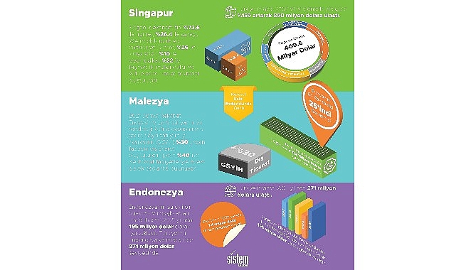 Sistem Global’den Güneydoğu Asya pazarındaki fırsatlara mercek tutan rapor: