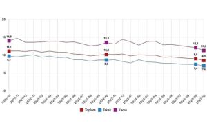 isgucu-istatistikleri-ekim-2023-j3e3a8BE.jpg