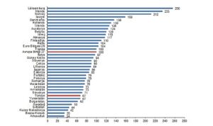 sgpye-gore-kisi-basina-gayrisafi-yurt-ici-hasila-endeks-degeri-67-oldu-C4qGUeZH.jpg