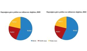 su-ve-atiksu-istatistikleri-2022-2cr61tkb.jpg