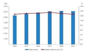 yabanci-kontrollu-girisim-istatistikleri-2021-FMQtzx2a.jpg