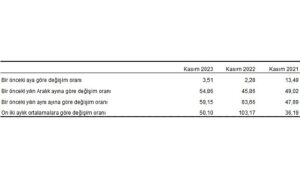 yurt-disi-uretici-fiyat-endeksi-yd-ufe-yillik-yuzde-5915-aylik-yuzde-351-artti-fLmFAgyQ.jpg