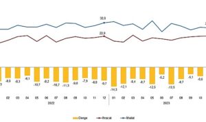 dis-ticaret-istatistikleri-aralik-2023-v3npAMkC.jpg