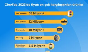 turkiye-2023-yilinda-en-cok-cep-telefonu-fiyatlarini-karsilastirdi-JXNlyfOQ.jpg