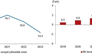 yoksulluk-ve-yasam-kosullari-istatistikleri-2023-jpjm3Jbi.jpg