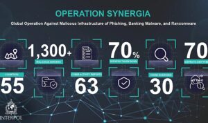 kaspersky-sinir-otesi-siber-suclari-engelleme-operasyonu-kapsaminda-siber-tehdit-verilerini-interpol-ile-paylasiyor-KAhk5bg4.jpg