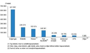 tuik-hanehalki-nihai-enerji-tuketim-istatistikleri-2022-Xue8HcLY.jpg