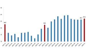tuik-ihracat-birim-deger-endeksi-12-azaldi-ecL98uVS.jpg