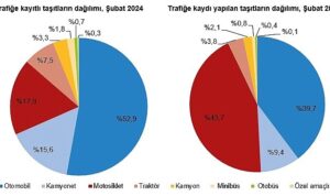 subat-ayinda-193-bin-600-adet-tasitin-trafige-kaydi-yapildi-i23wNLOF.jpg
