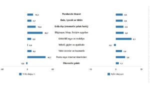 tuik-ticaret-satis-hacmi-yillik-04-azaldi-perakende-satis-hacmi-yillik-133-artti-jMMUgx5g.jpg