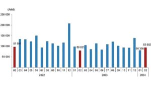 tuik-turkiye-genelinde-subat-ayinda-93-bin-902-konut-satildi-IgmYWVZr.jpg