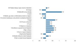 tuik-ucretli-calisan-sayisi-yillik-28-artti-djyPvtGY.jpg
