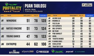 winordie-tulpar-protality-emea-tourun-sampiyonu-oldu-Zg39Xcr6.jpg