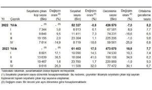 yurt-icinde-ikamet-eden-9-milyon-616-bin-kisi-seyahate-cikti-ipbvGfTf.jpg