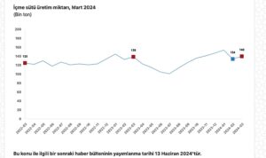 tuik-ticari-sut-isletmelerince-982-bin-322-ton-inek-sutu-toplandi-ah5lnjvM.jpg