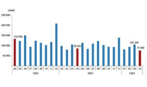 tuik-turkiye-genelinde-nisan-ayinda-75-bin-569-konut-satildi-NdZBajmr.jpg