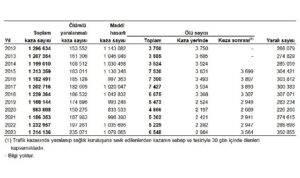 tuik-turkiyede-235-bin-71-adet-olumlu-yaralanmali-trafik-kazasi-meydana-geldi-8yTXEDAR.jpg