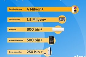 cimri-yariyil-verilerini-acikladi-fiyat-karsilastirmasinda-zirvede-cep-telefonu-var.jpg
