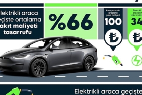 elektrikli-araclar-ile-yakit-giderleri-%66-azaliyor.jpg