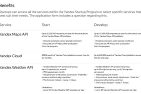 yandexten-turkiyedeki-girisimcilere-ozel-startup-programi.jpg