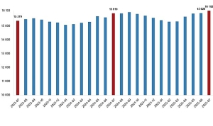 ucretli-calisan-istatistikleri-temmuz-2025.jpg
