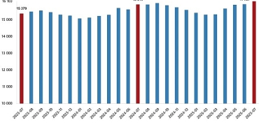 ucretli-calisan-istatistikleri-temmuz-2025.jpg
