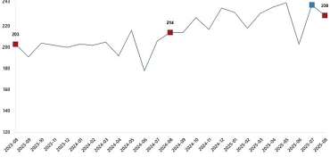 kumes-hayvanciligi-uretimi-agustos-2025.jpg