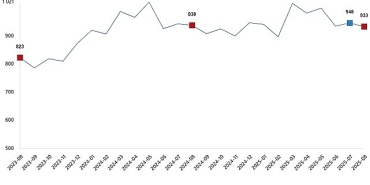 sut-ve-sut-urunleri-uretimi-agustos-2025.jpg