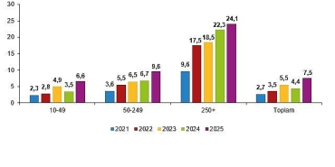 yapay-zeka-istatistikleri-2025.jpg