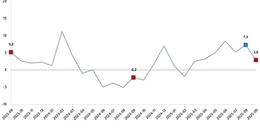 sanayi-uretim-endeksi-eylul-2025.jpg