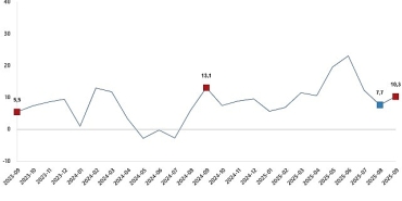 ticaret-satis-hacim-endeksi-eylul-2025.jpg