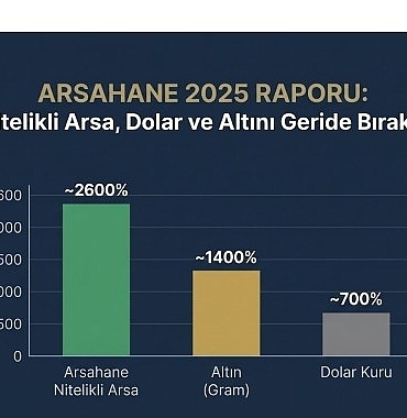 arsahaneden-2025-raporu-nitelikli-arsa-dolar-ve-altini-geride-birakti.jpg