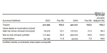 cevre-koruma-harcama-istatistikleri-2024.jpg