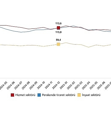hizmet-perakende-ticaret-ve-insaat-guven-endeksleri-aralik-2025.jpg