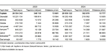 tasit-kilometre-istatistikleri-2024.jpg