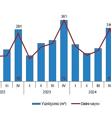yapi-izin-istatistikleri-iv-ceyrek-ekim-aralik-2025.jpg