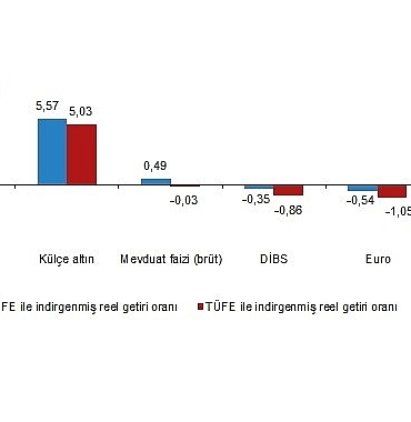 finansal-yatirim-araclarinin-reel-getiri-oranlari-subat-2026.jpg