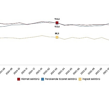 hizmet-perakende-ticaret-ve-insaat-guven-endeksleri-mart-2026.jpg