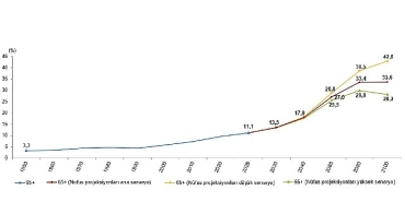istatistiklerle-yaslilar-2025.jpg