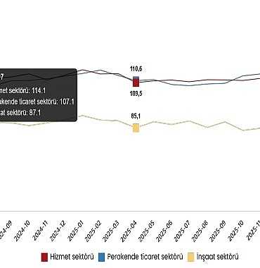 hizmet-perakende-ticaret-ve-insaat-guven-endeksleri-nisan-2026.jpg