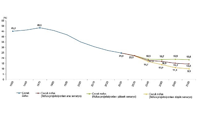 istatistiklerle-cocuk-2025.jpg