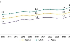 Yükseköğretim Beyin Göçü İstatistikleri, 2025